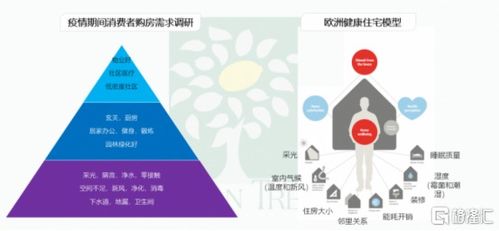 力高集團(tuán)（1622.HK） 健康建筑先行者，以產(chǎn)品布局未來(lái)互聯(lián)網(wǎng)數(shù)據(jù)服務(wù)